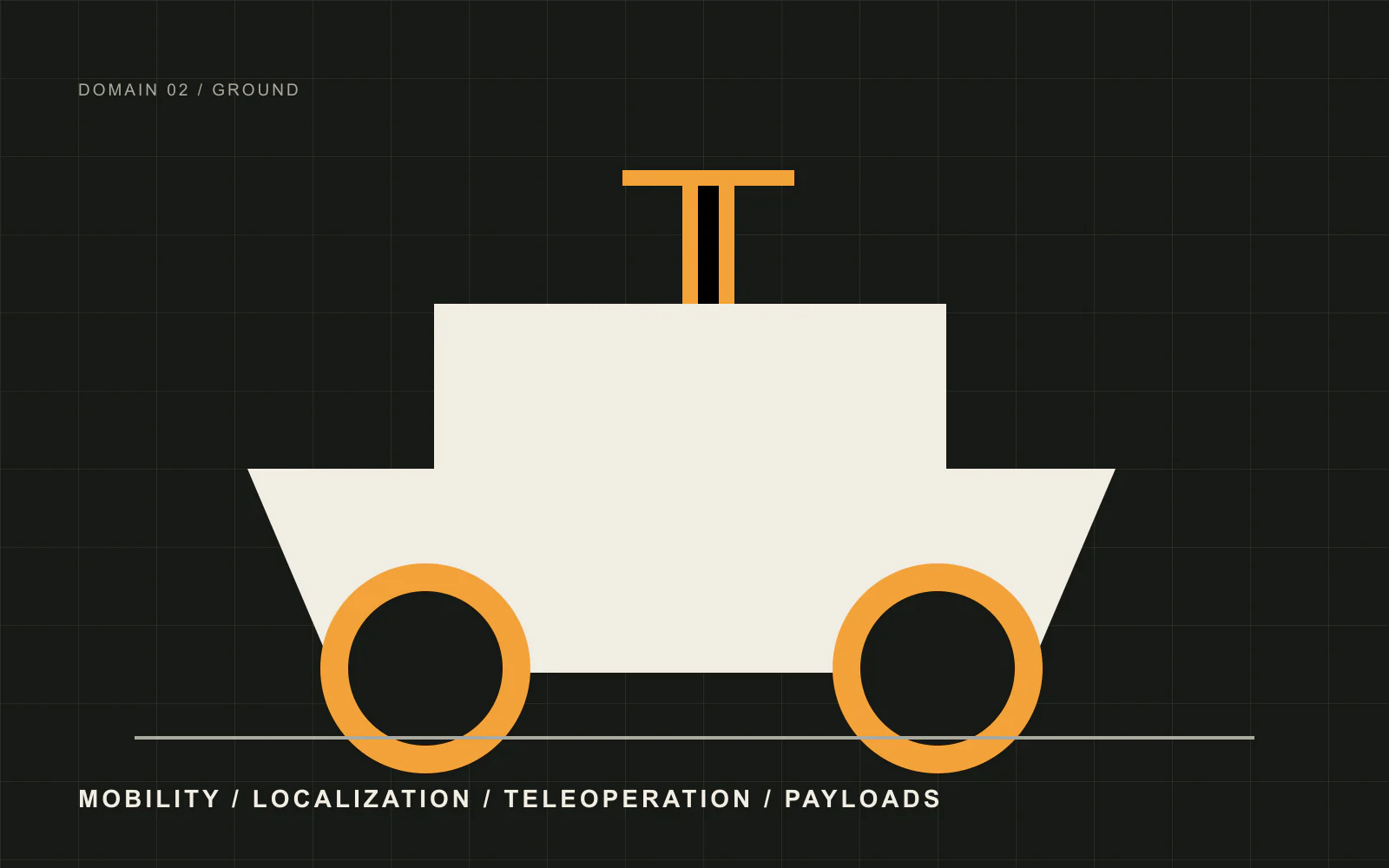 Technical composition showing a ground robot, terrain, and localization sensors