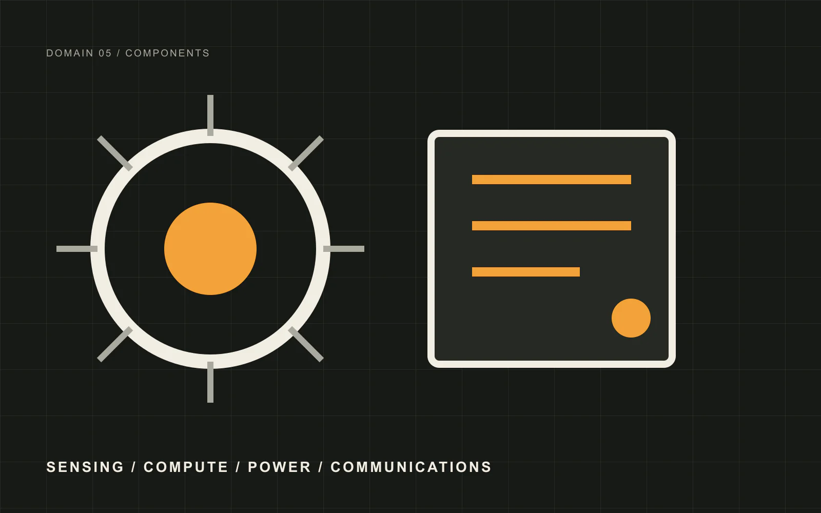 Technical composition of radar, camera, inertial, and communications components